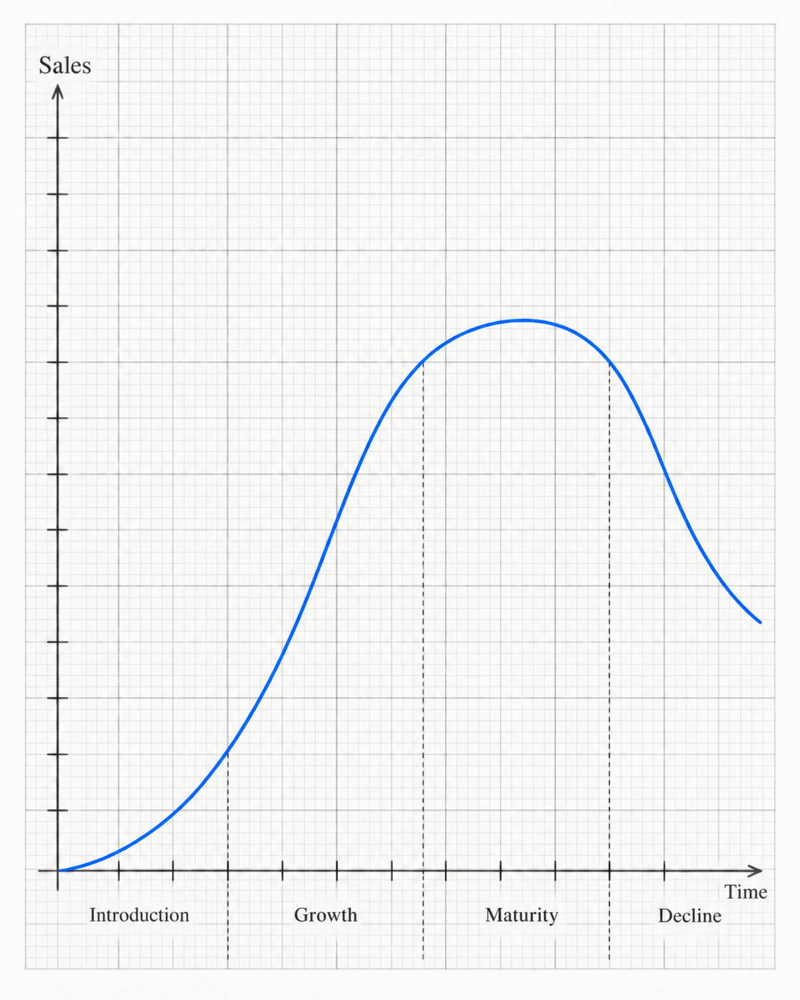 Abstract editorial illustration of a product lifecycle curve drawn on technical graph paper