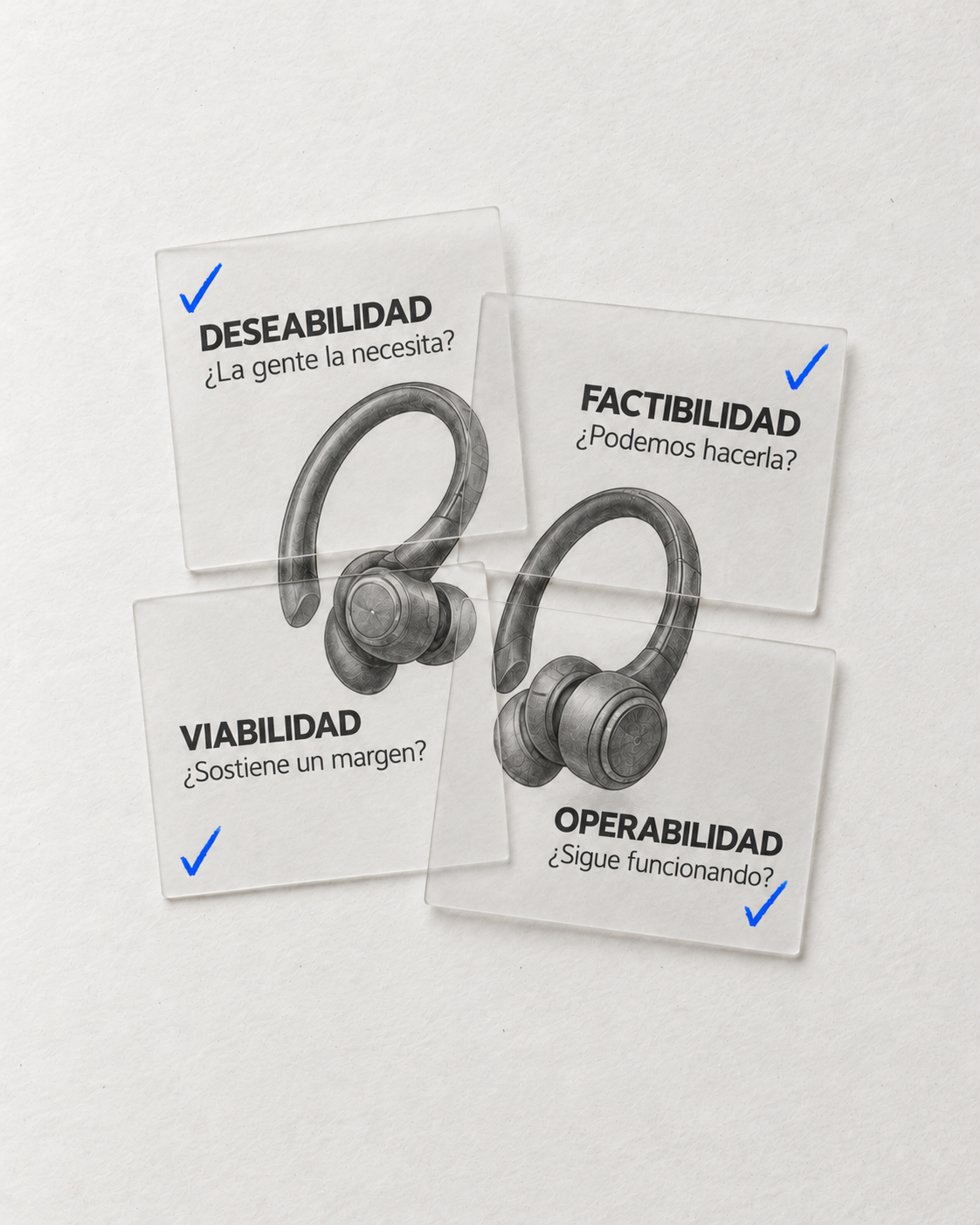A feasibility review in progress, testing a product against desirability, feasibility, viability and operability
